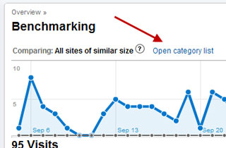 Google-Analytics-Benchmarking-cat